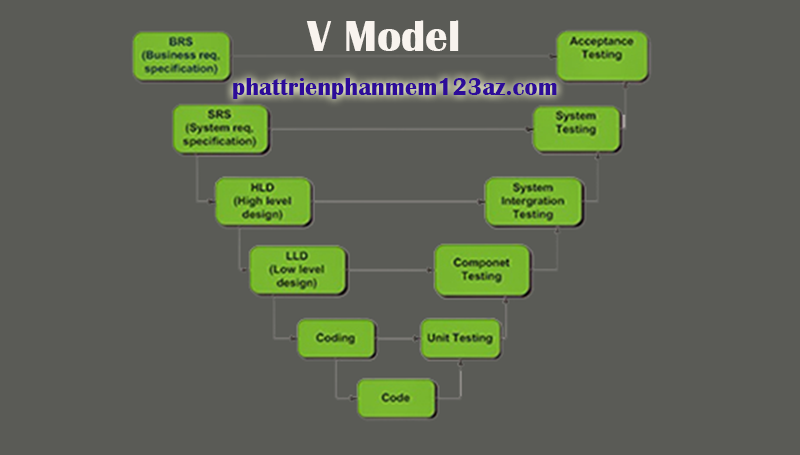 Mô hình phát triển phần mềm V là gì