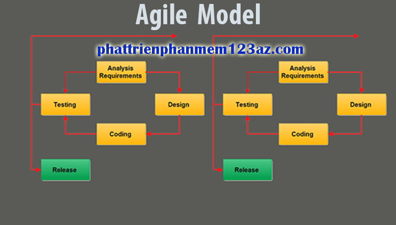 Agile và WaterfallNhững mô hình phát triển phần mềm phổ biến